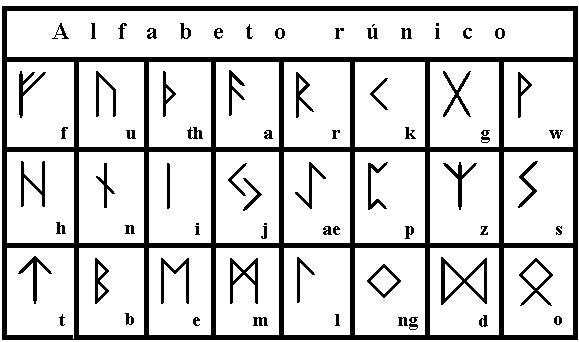 El alfabeto rúnico de Escandinavia y el norte de Europa